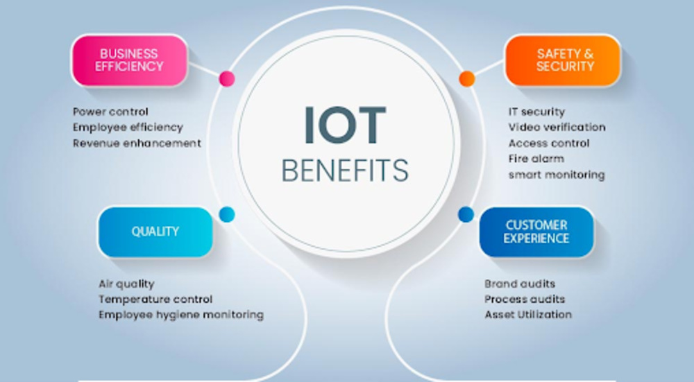 Benefits of IoT devices